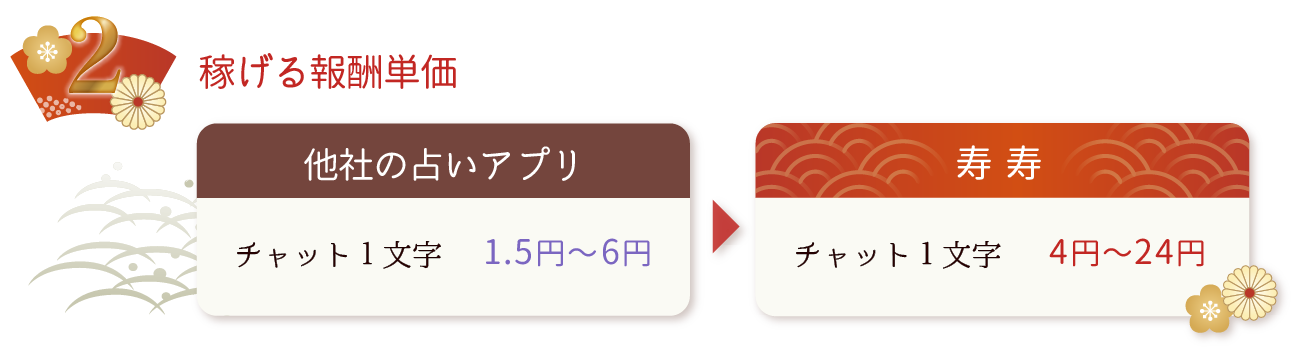 社内サポート体制の充実