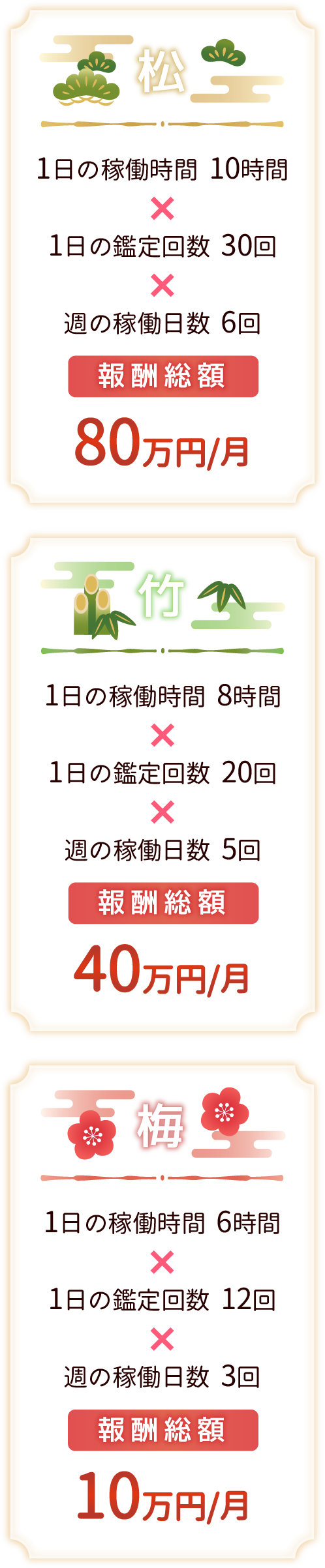 寿寿占い師の報酬モデル「松」・「竹」・「梅」