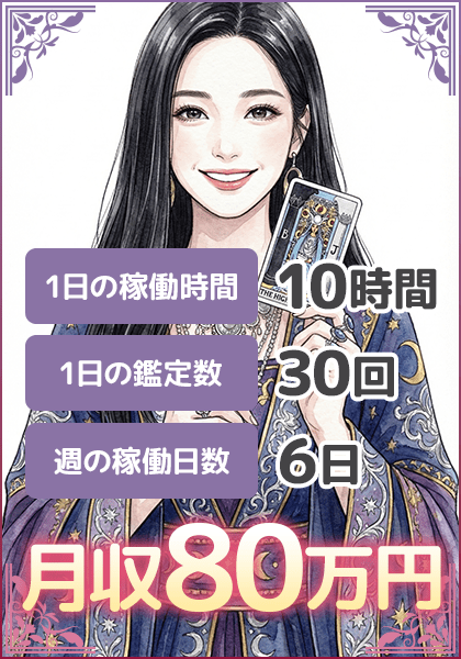 1日の稼働時間：10時間、1日の鑑定数：30回、週の稼働日数：6日＝月収80万円