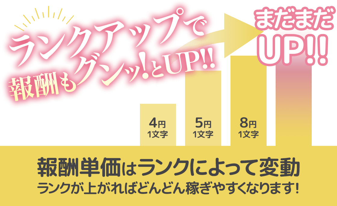 ランクアップで報酬もグンッ！とUP！報酬単価はランクによって変動。ランクが上がればどんどん稼ぎやすくなります！